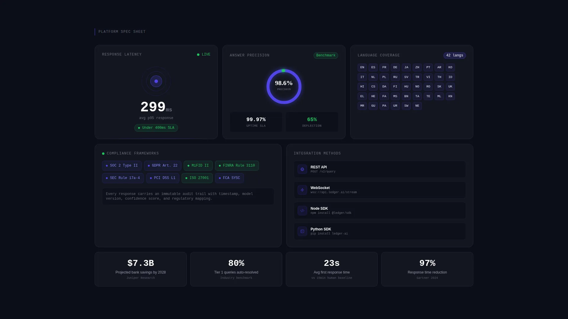 Financial Services AI Chatbot Landing Page Template