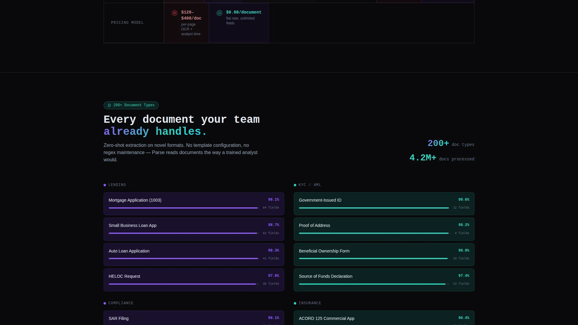 Document Processing Landing Page Template
