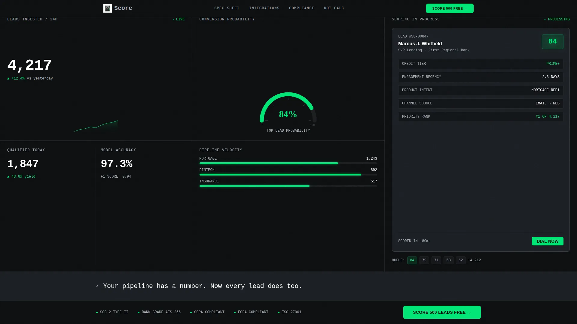 Smart Lead Scoring Landing Page Template