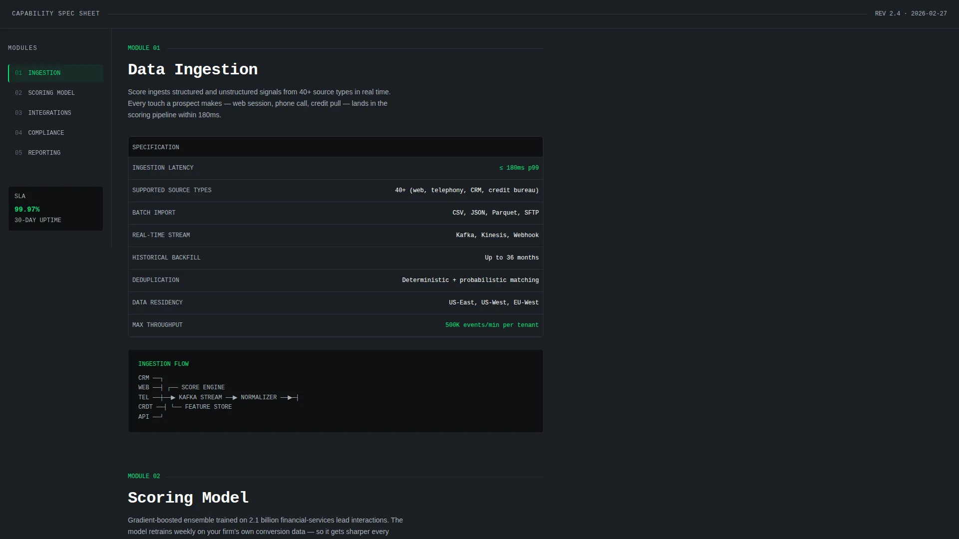 Smart Lead Scoring Landing Page Template