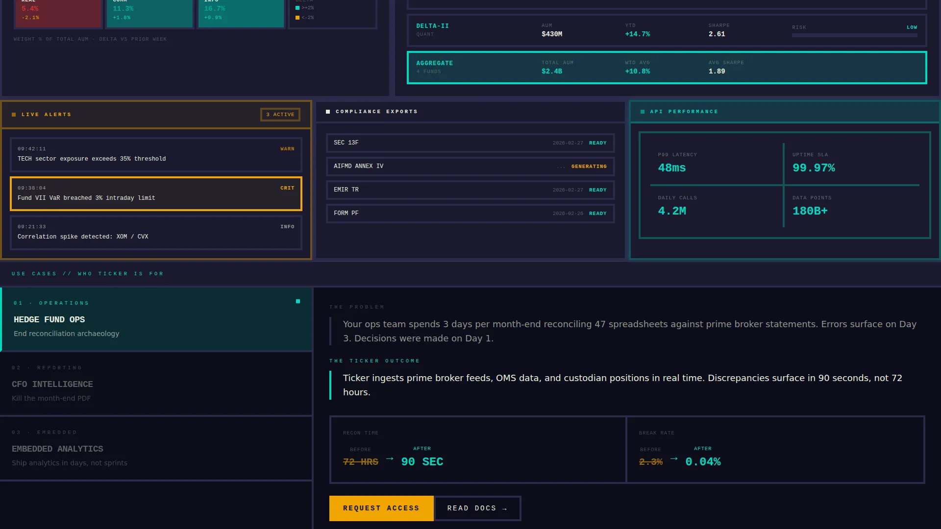 Financial Analytics Dashboard Landing Page Template