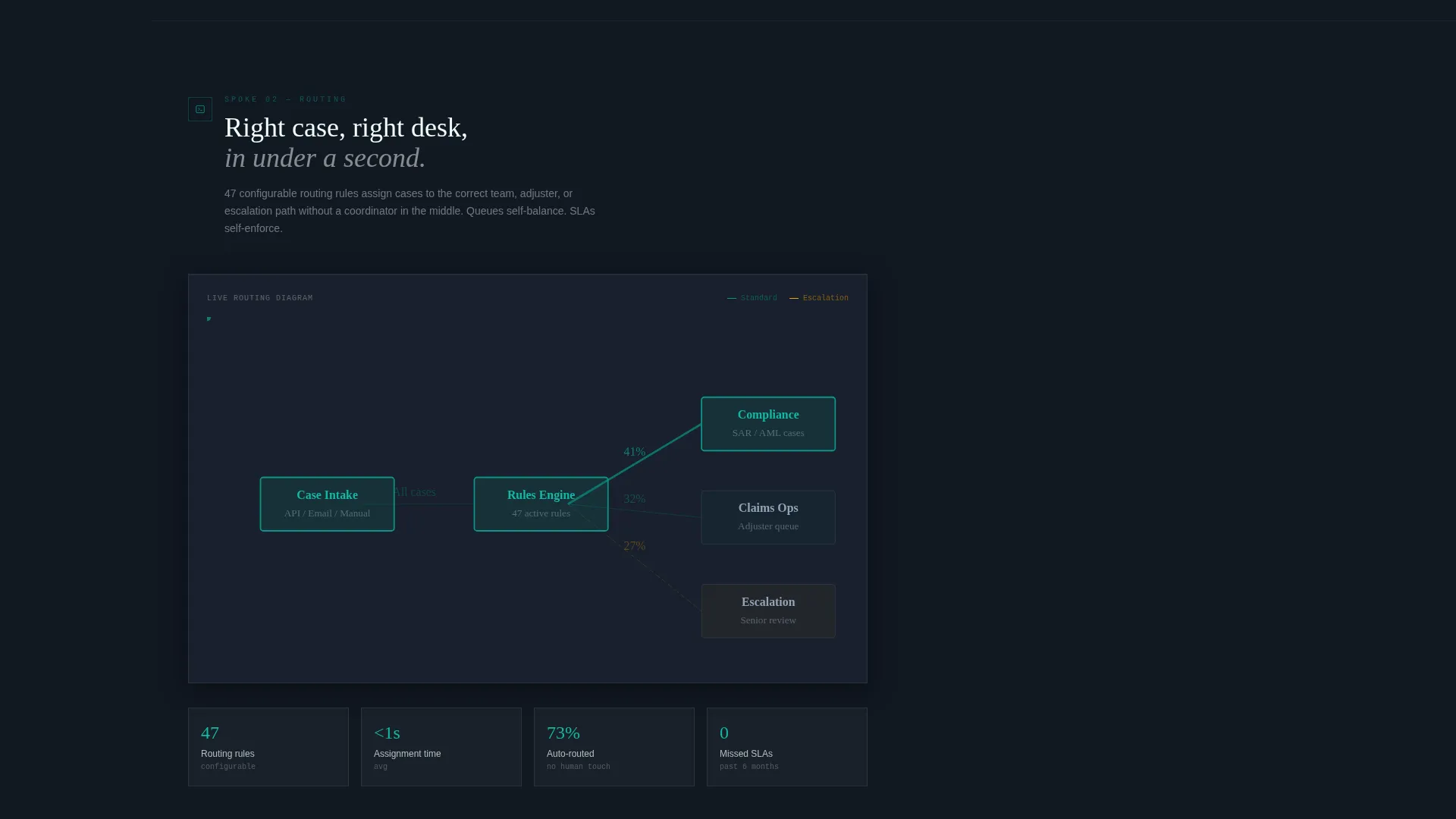 Financial Services Software Cost Calculator Website Template
