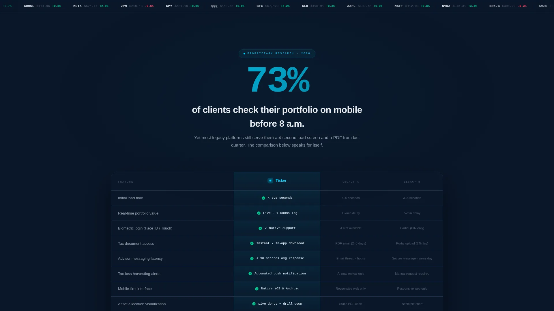 Financial Services Digital Presence Reviews Website Template