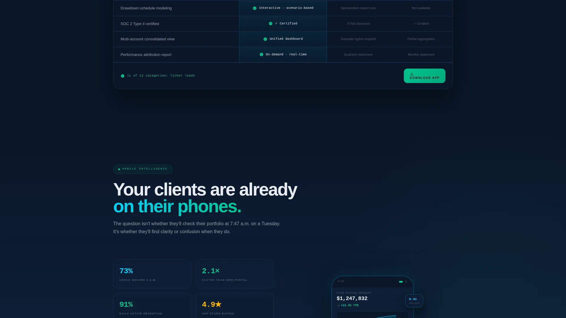 Financial Services Digital Presence Reviews Website Template