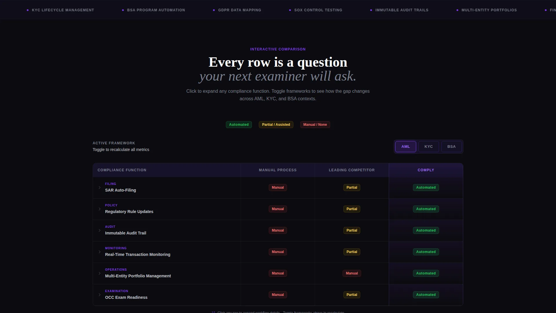 Compliance Management Landing Page Template