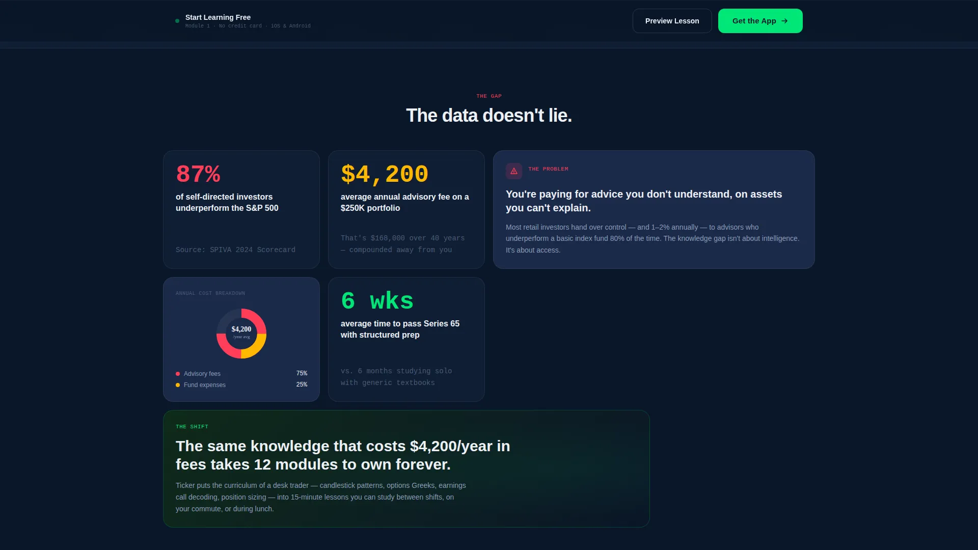 Bento Grid Landing Page for Trading Course Platforms
