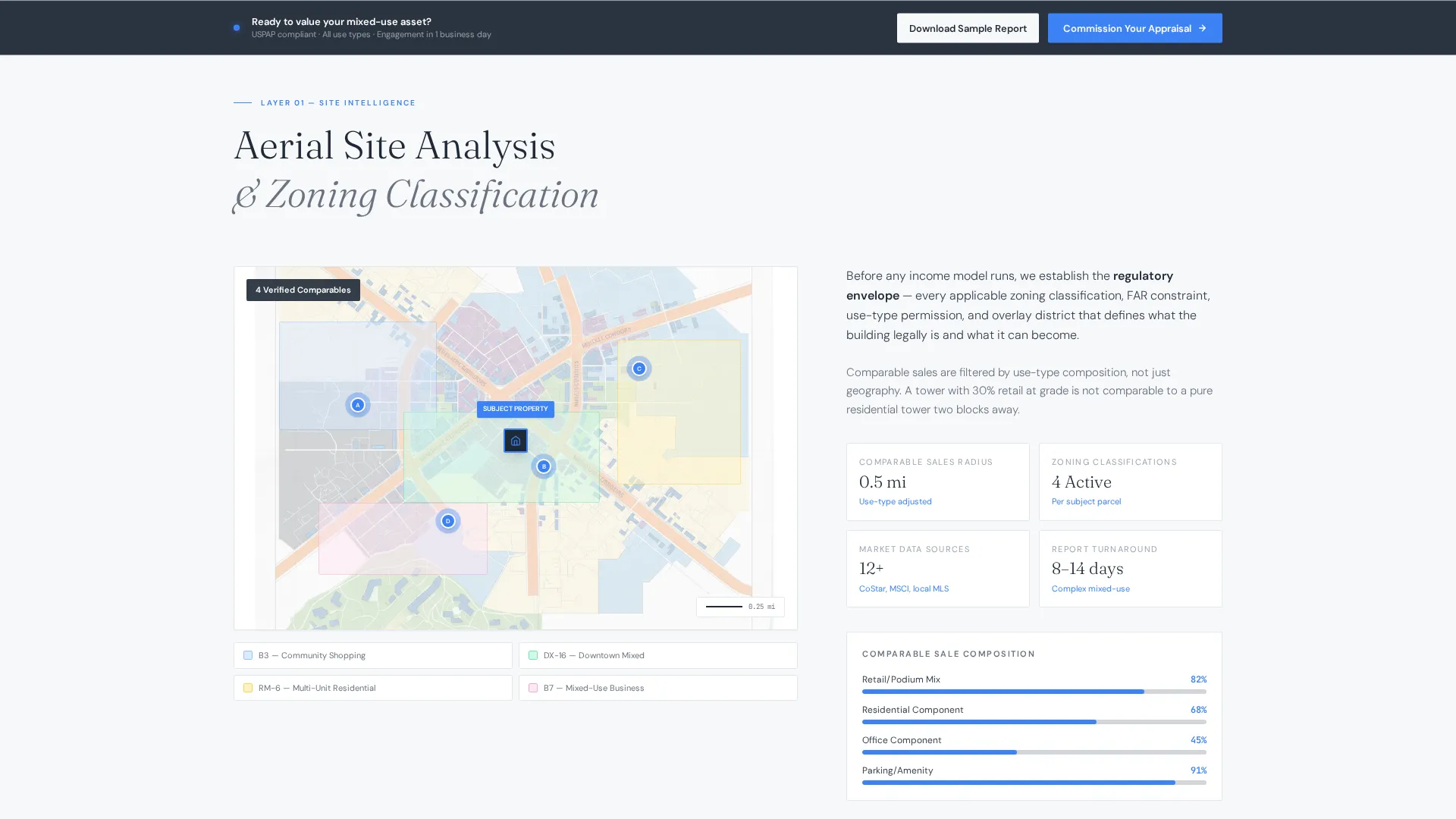 Mixed-Use Development Appraisal Landing Page