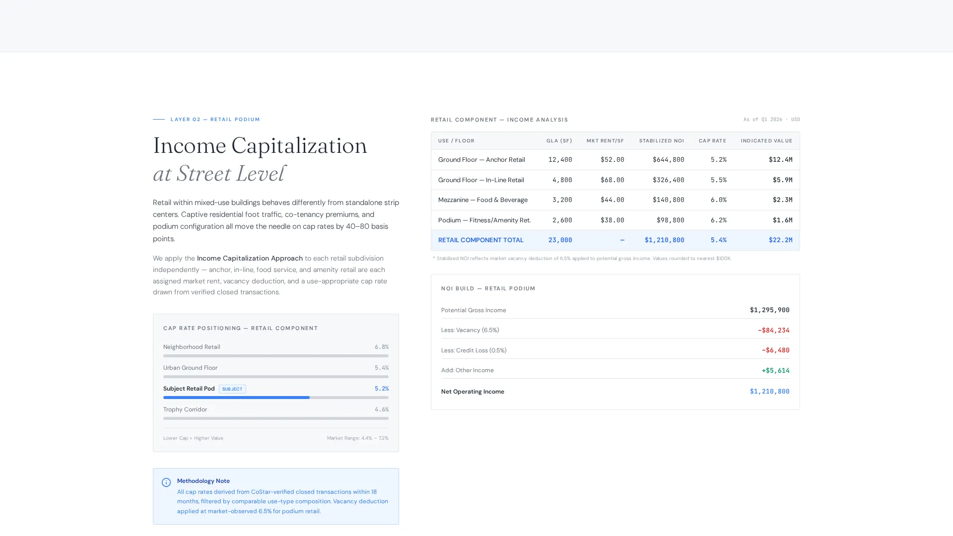 Mixed-Use Development Appraisal Landing Page