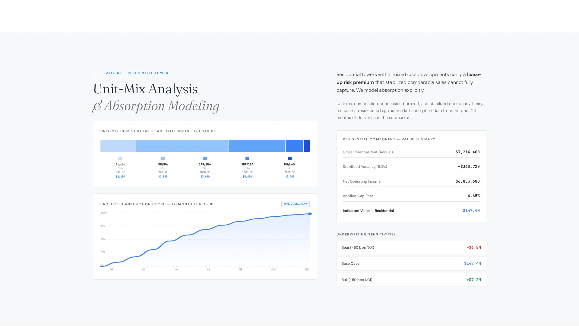 Mixed-Use Development Appraisal Landing Page