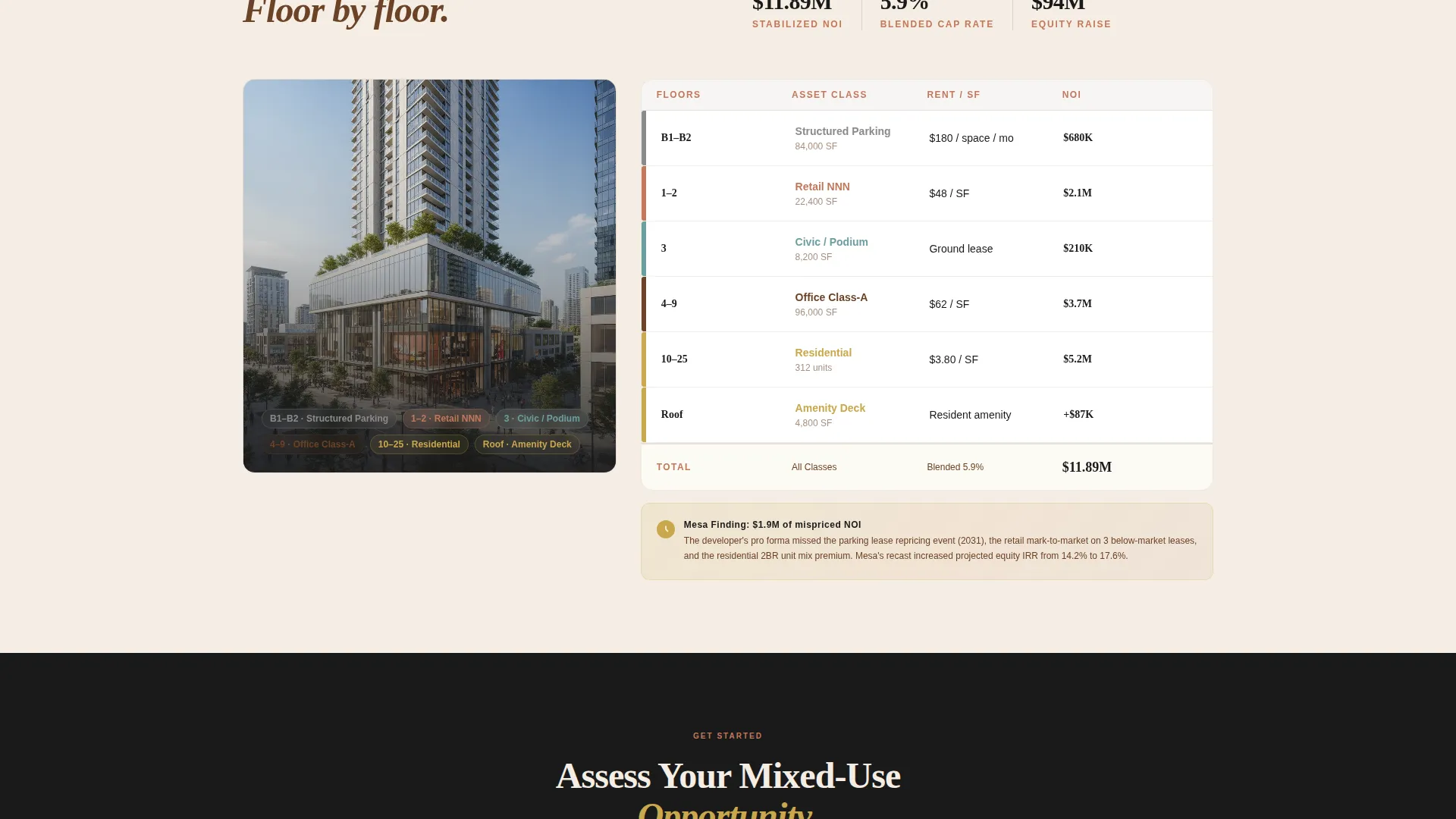Mixed-Use Investment Advisory Landing Page Template