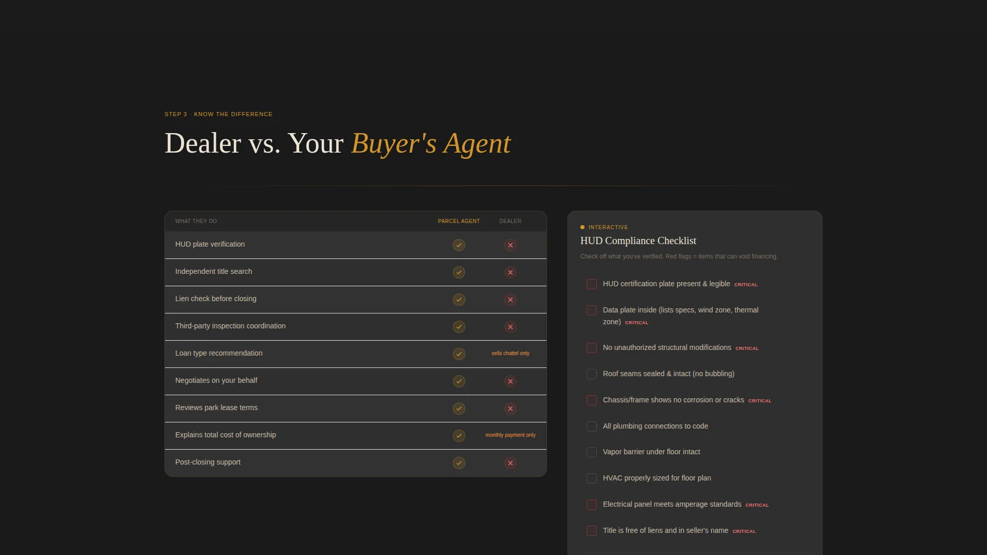 Manufactured Home Buyer's Agent Landing Page Template