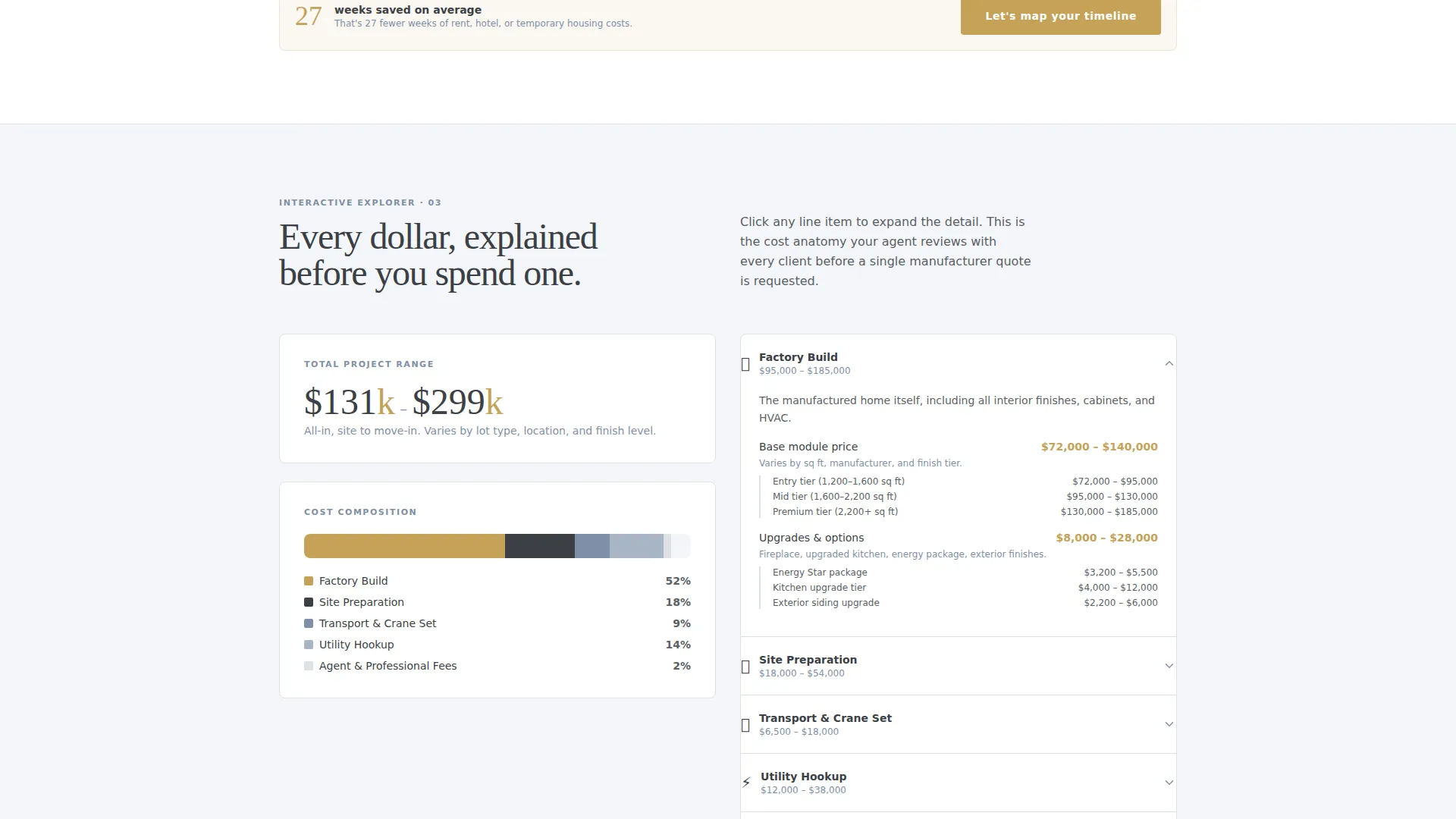 Home Buyer's Agent Landing Page Template