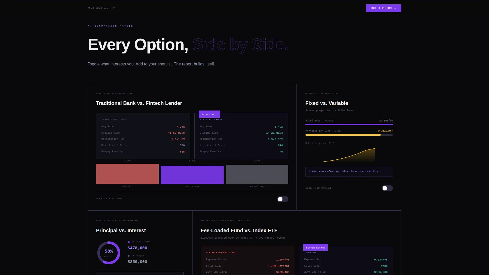 Bento Grid Financial Services Landing Page Template