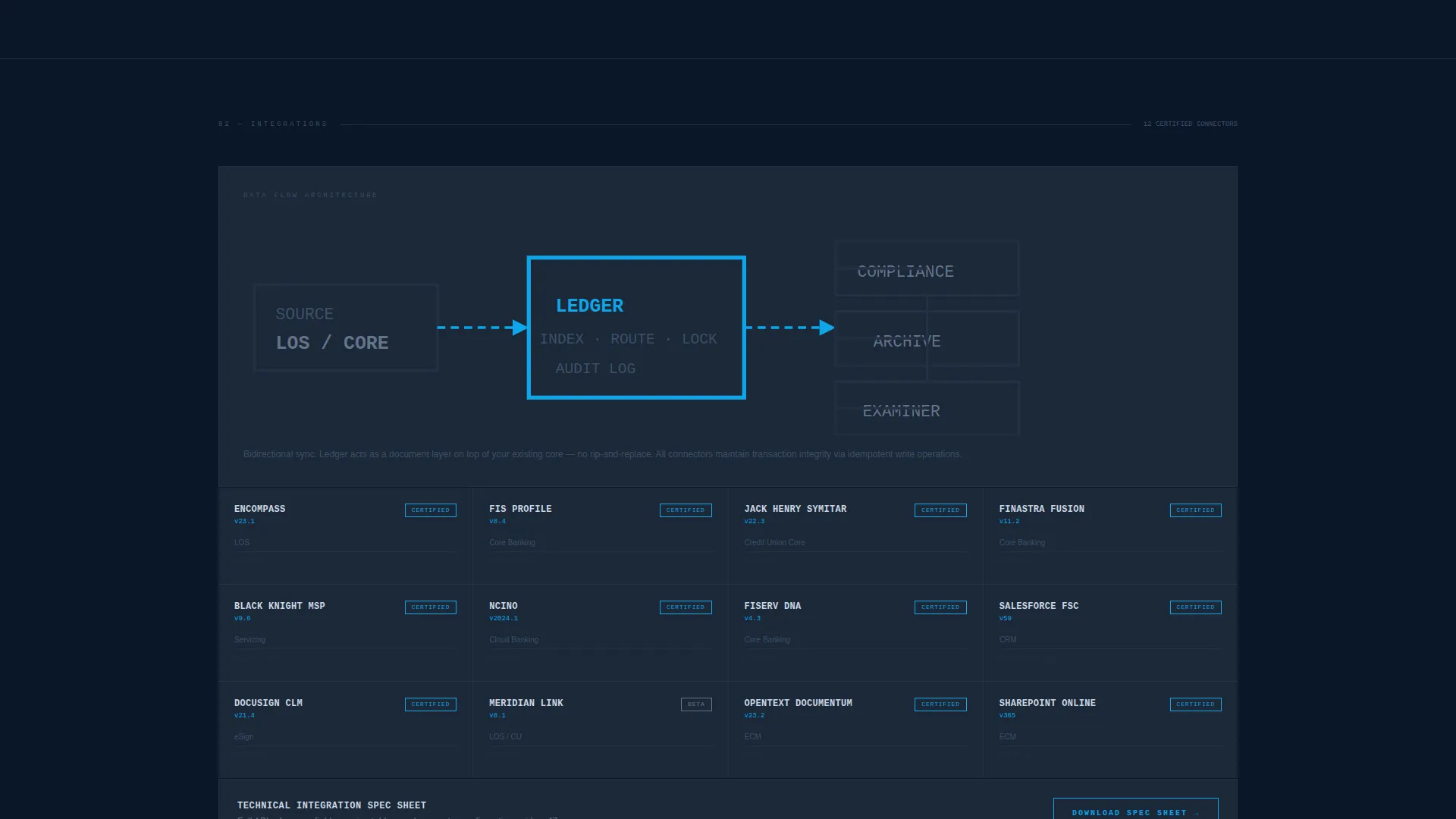 Financial Services Software Directory Website Template