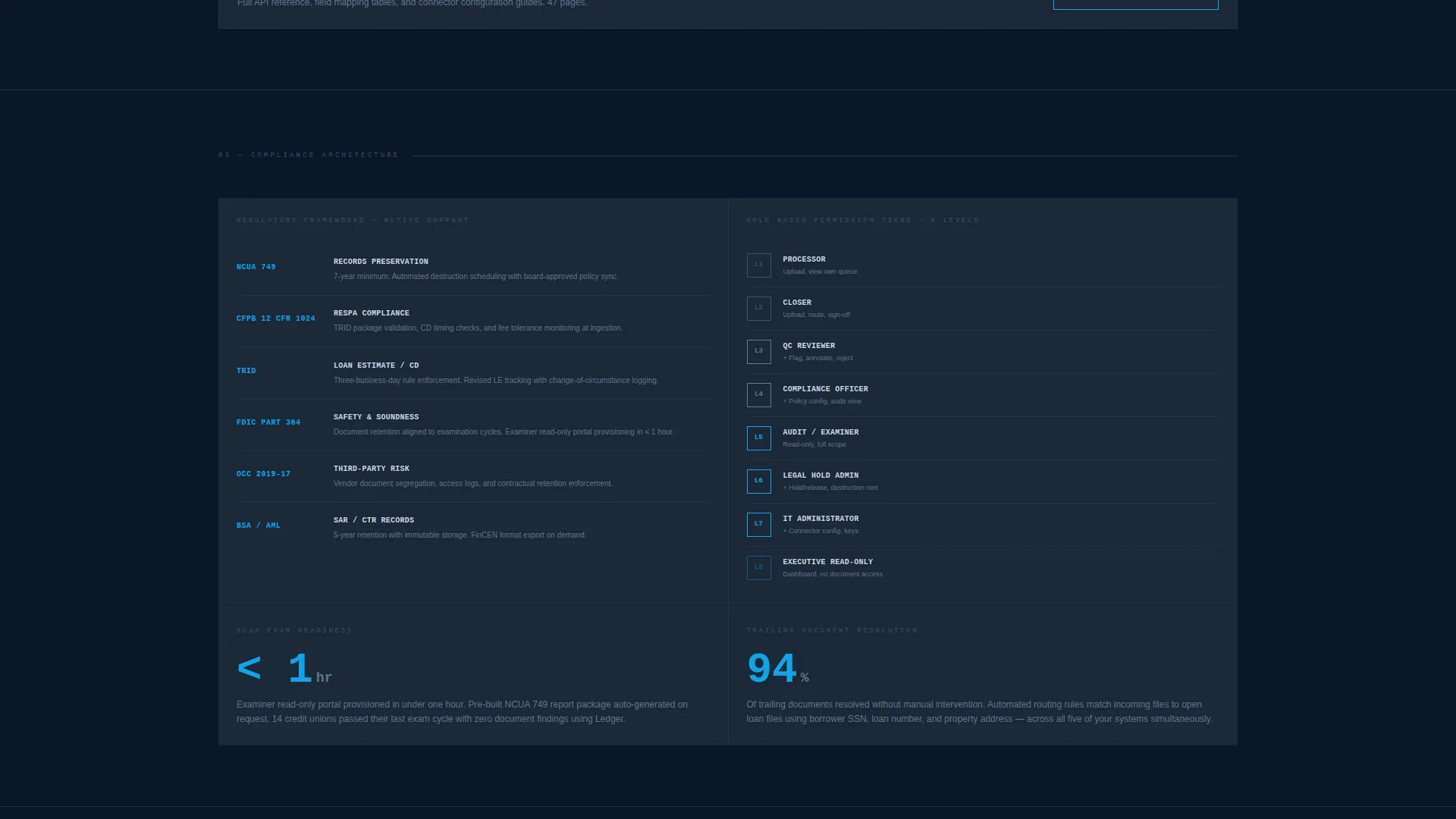 Financial Services Software Directory Website Template