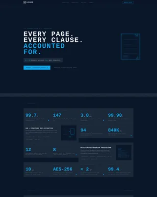 Financial Services Software Directory Website Template