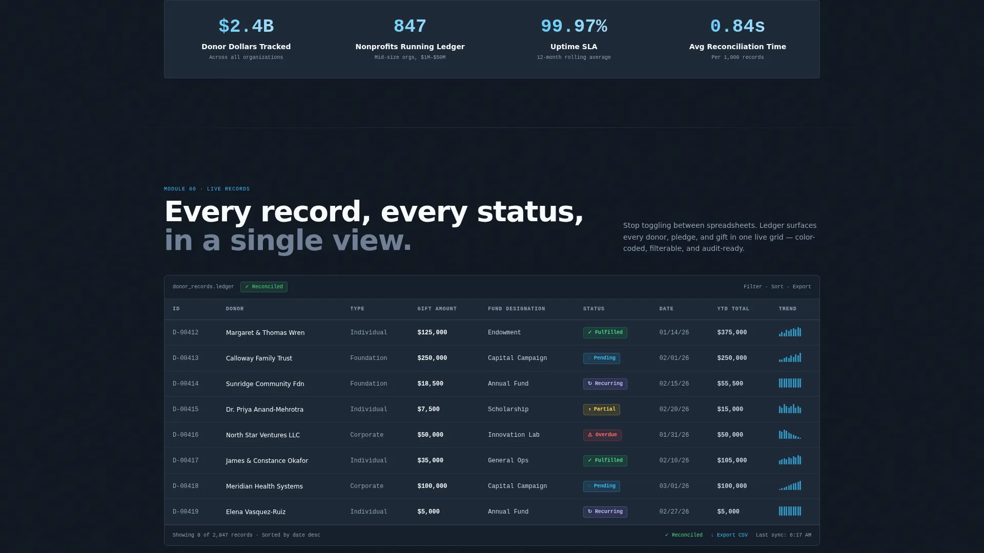 Financial Services Software Professional Website Template