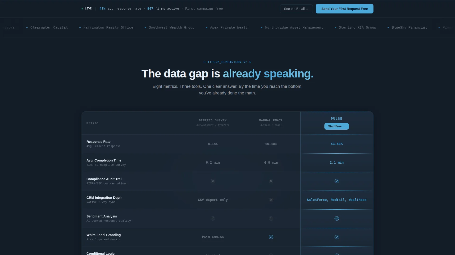 Financial Services Feedback Request Landing Page Template