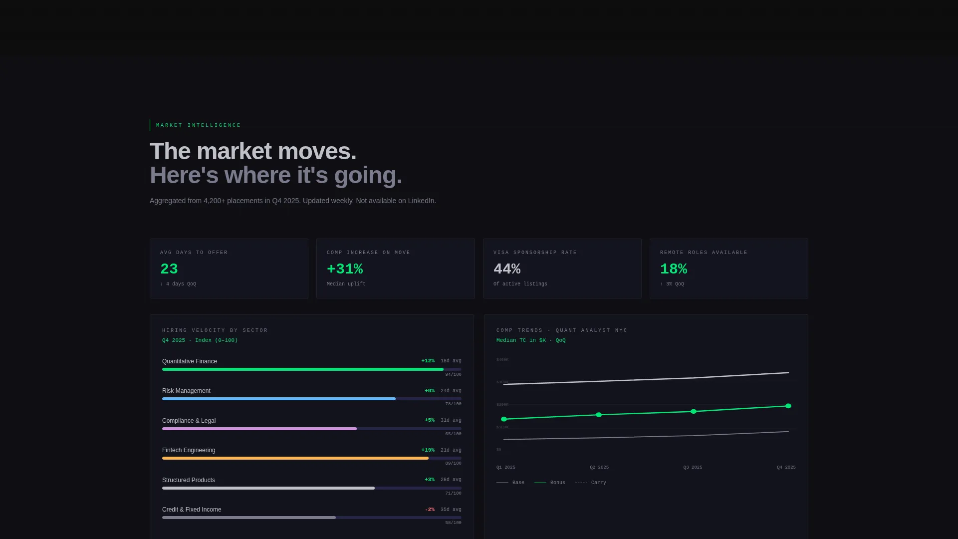 Financial Services Digital Presence Cost Calculator Website Template