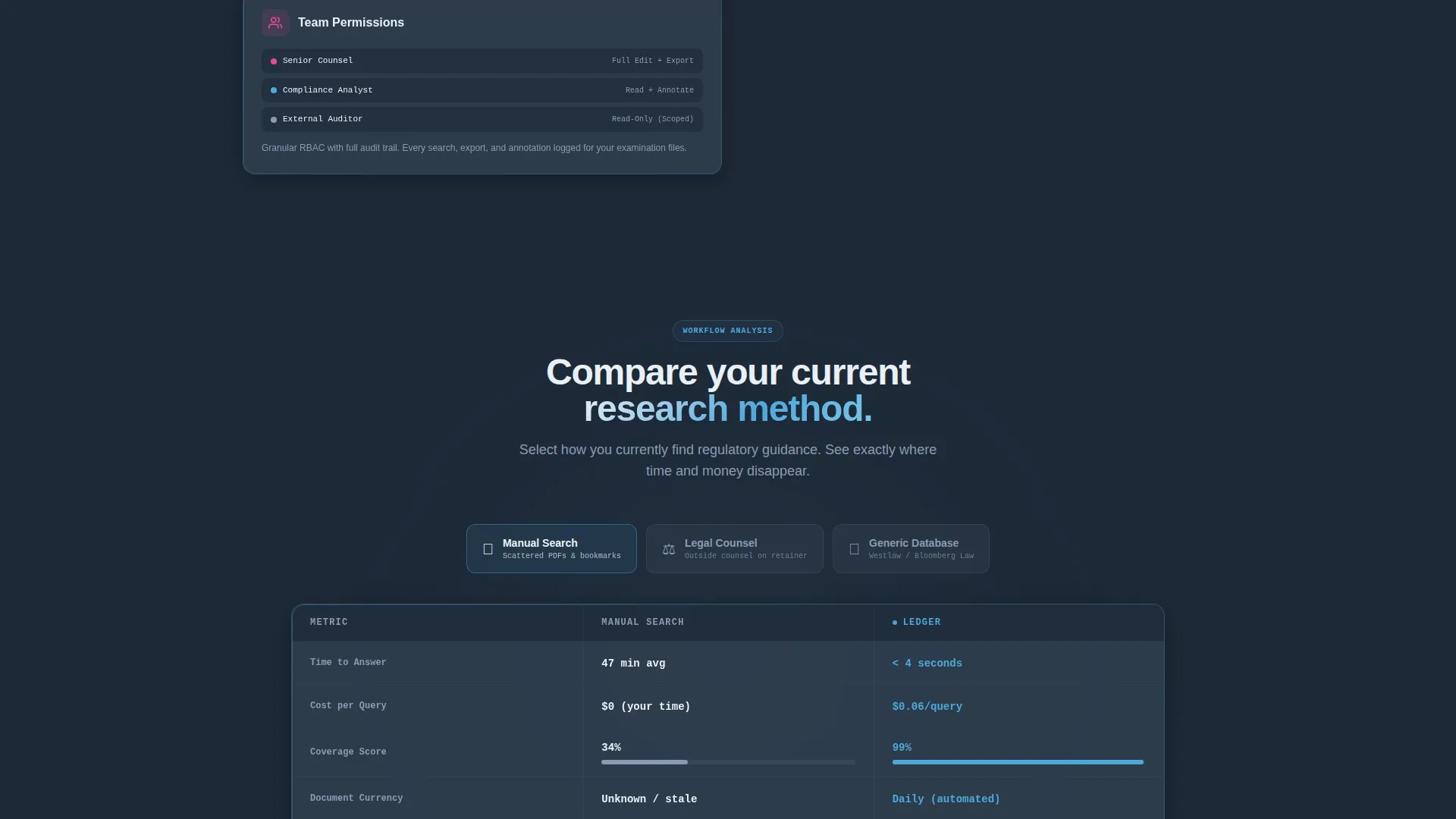 Financial Compliance Knowledge Base Landing Page