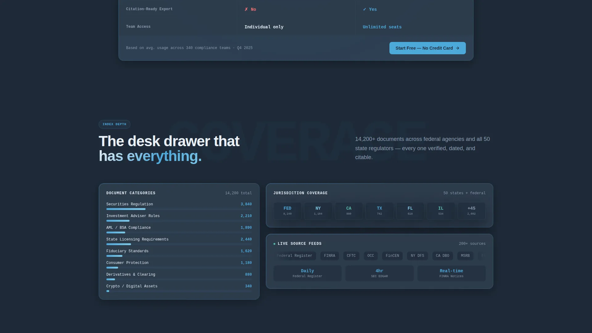 Financial Compliance Knowledge Base Landing Page