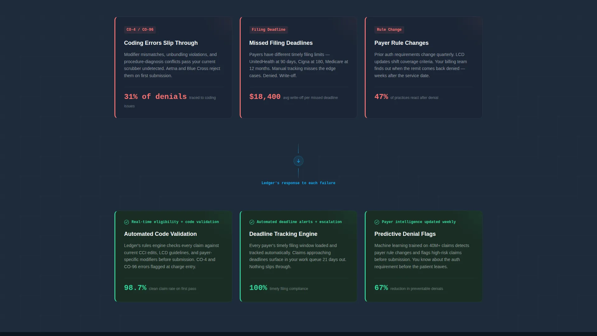 Financial Services Software Specialist Cost Calculator Website Template