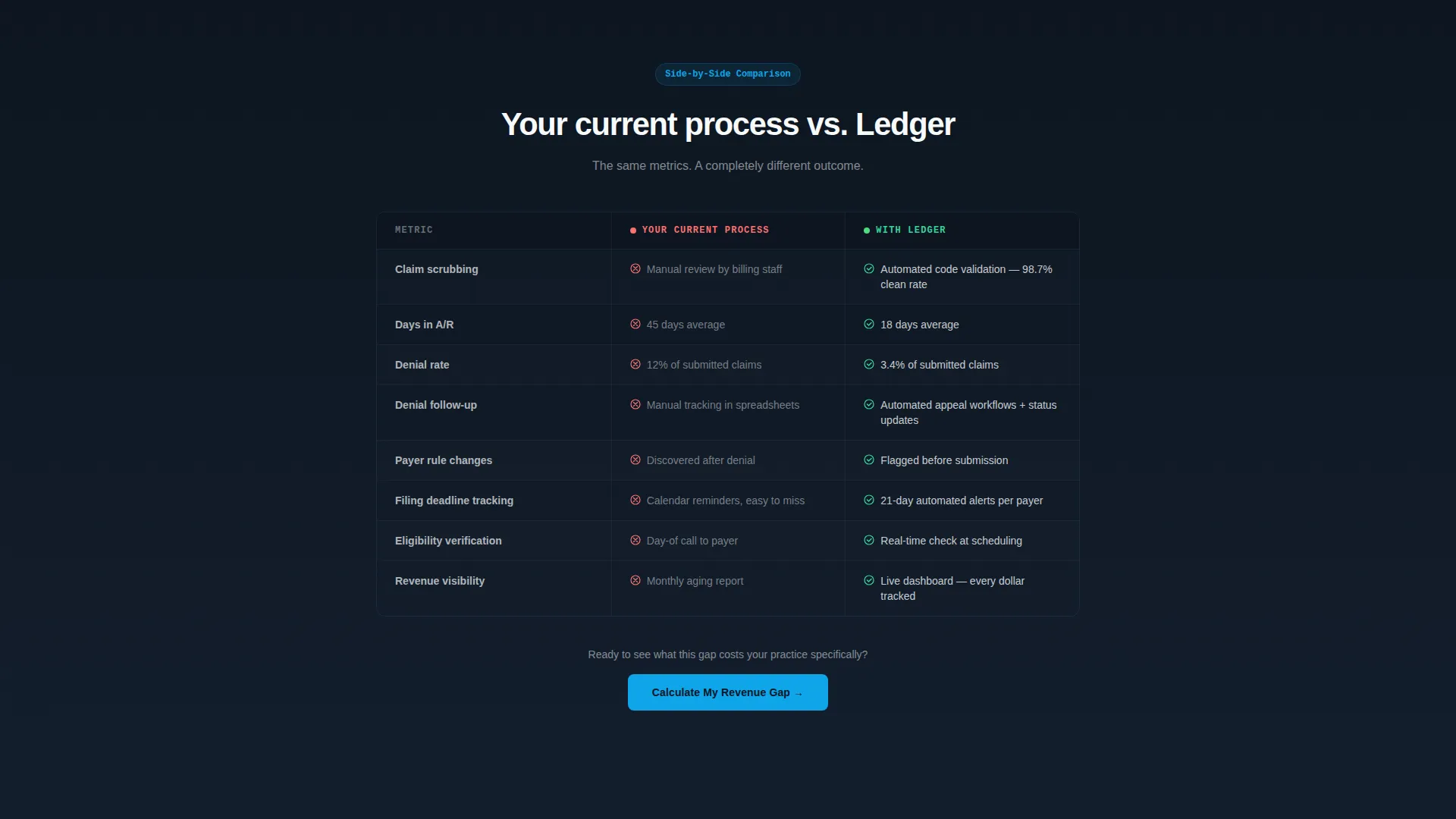 Financial Services Software Specialist Cost Calculator Website Template