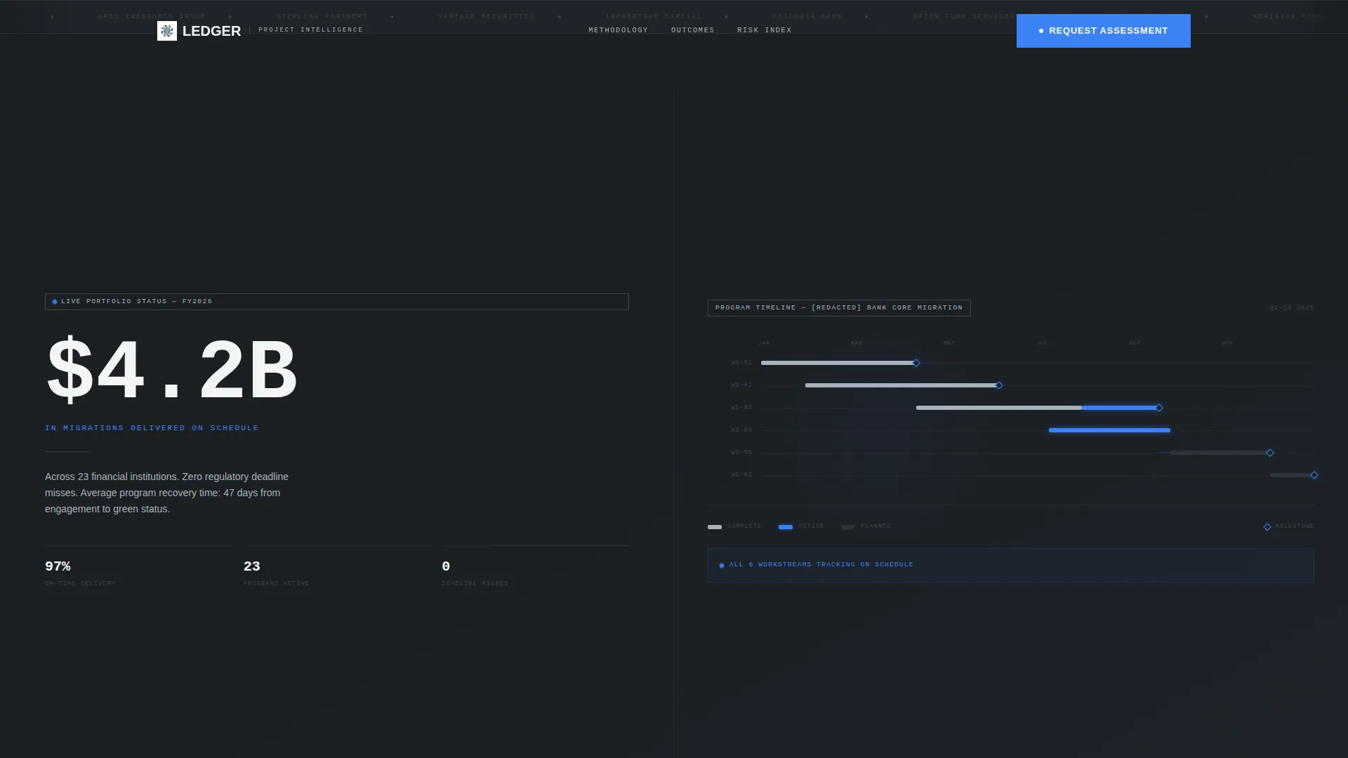 Financial Solutions Landing Page Template