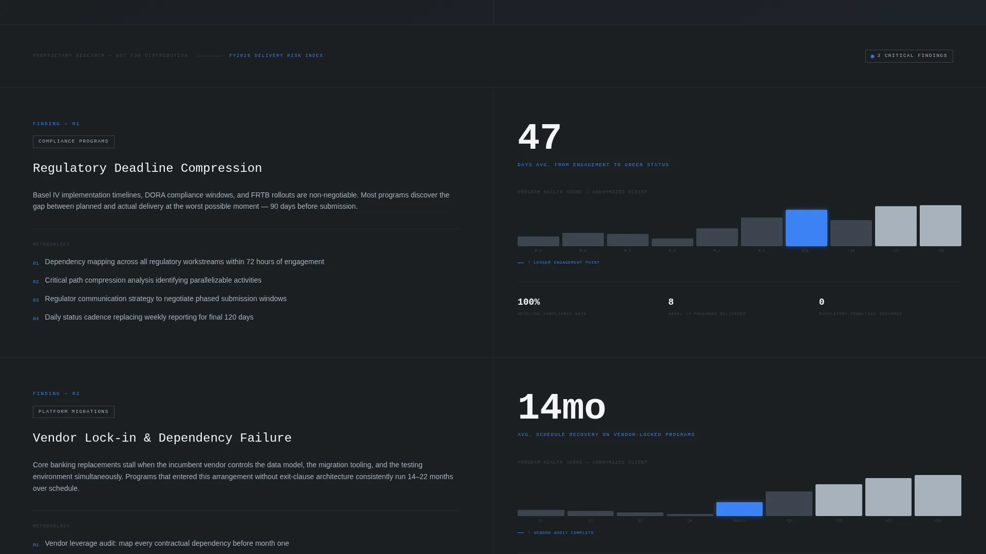 Financial Solutions Landing Page Template