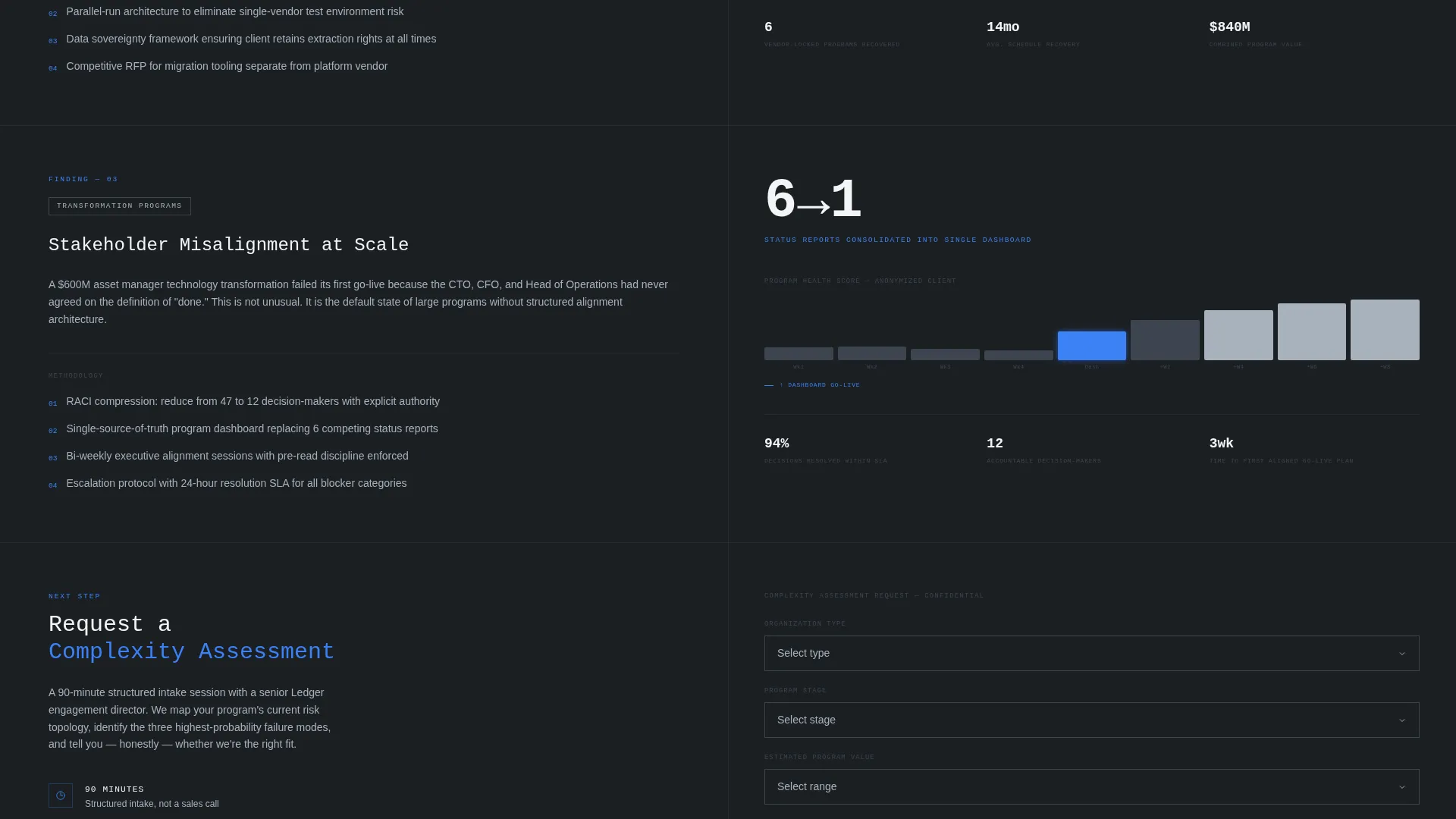 Financial Solutions Landing Page Template