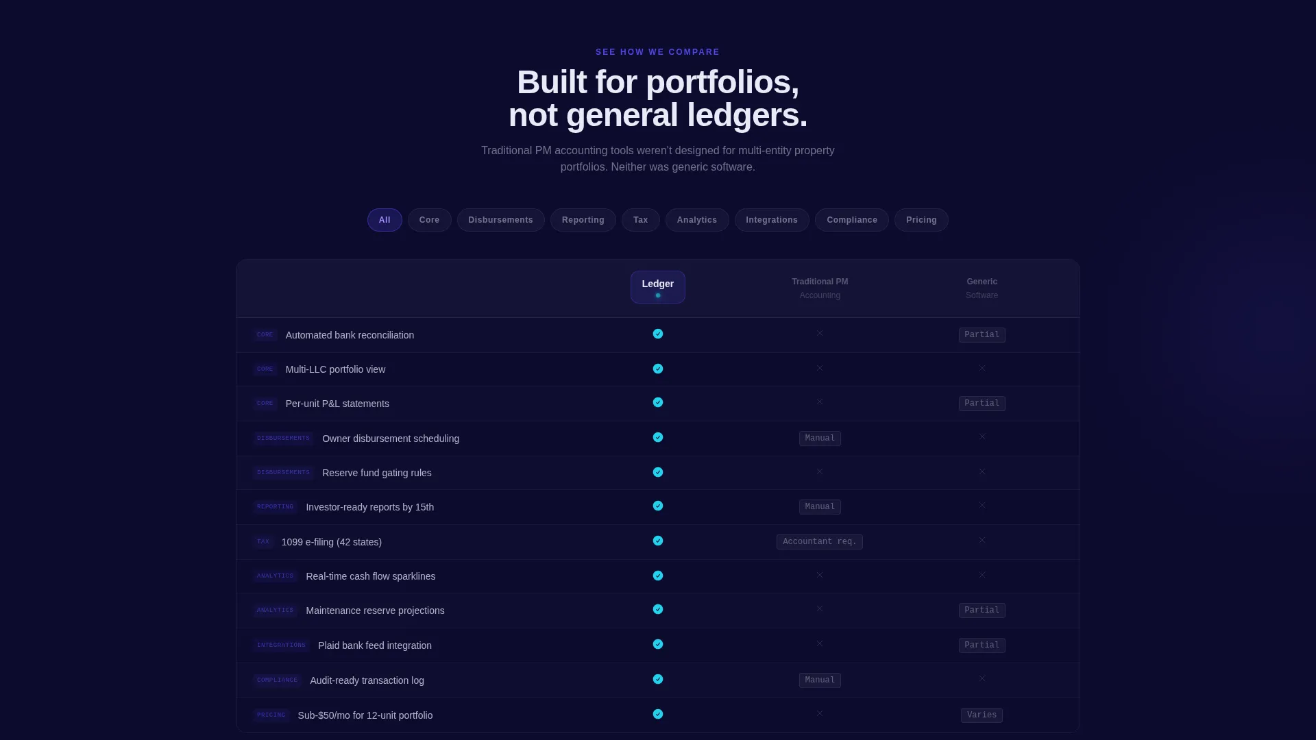 Property Platform Landing Page Template