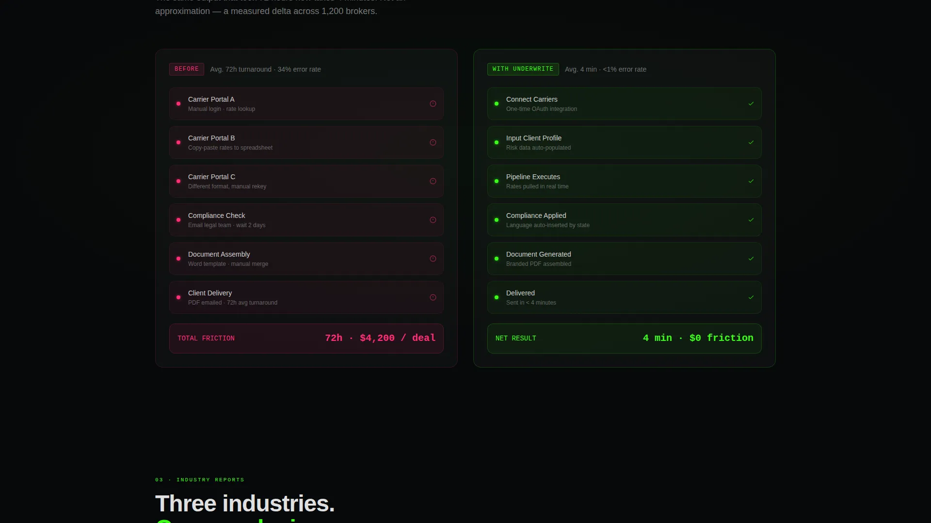 Financial Services Proposal & Quote Landing Page