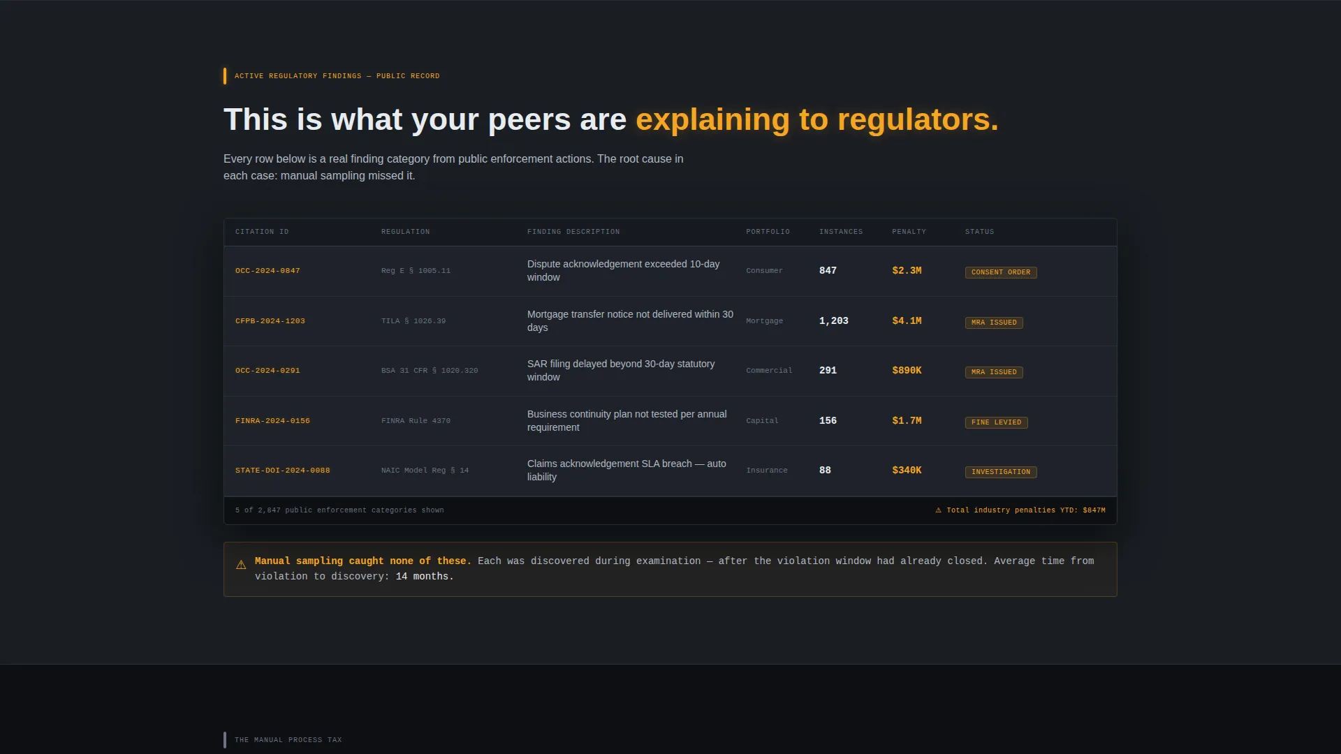 Compliance Landing Page Template for Financial Services