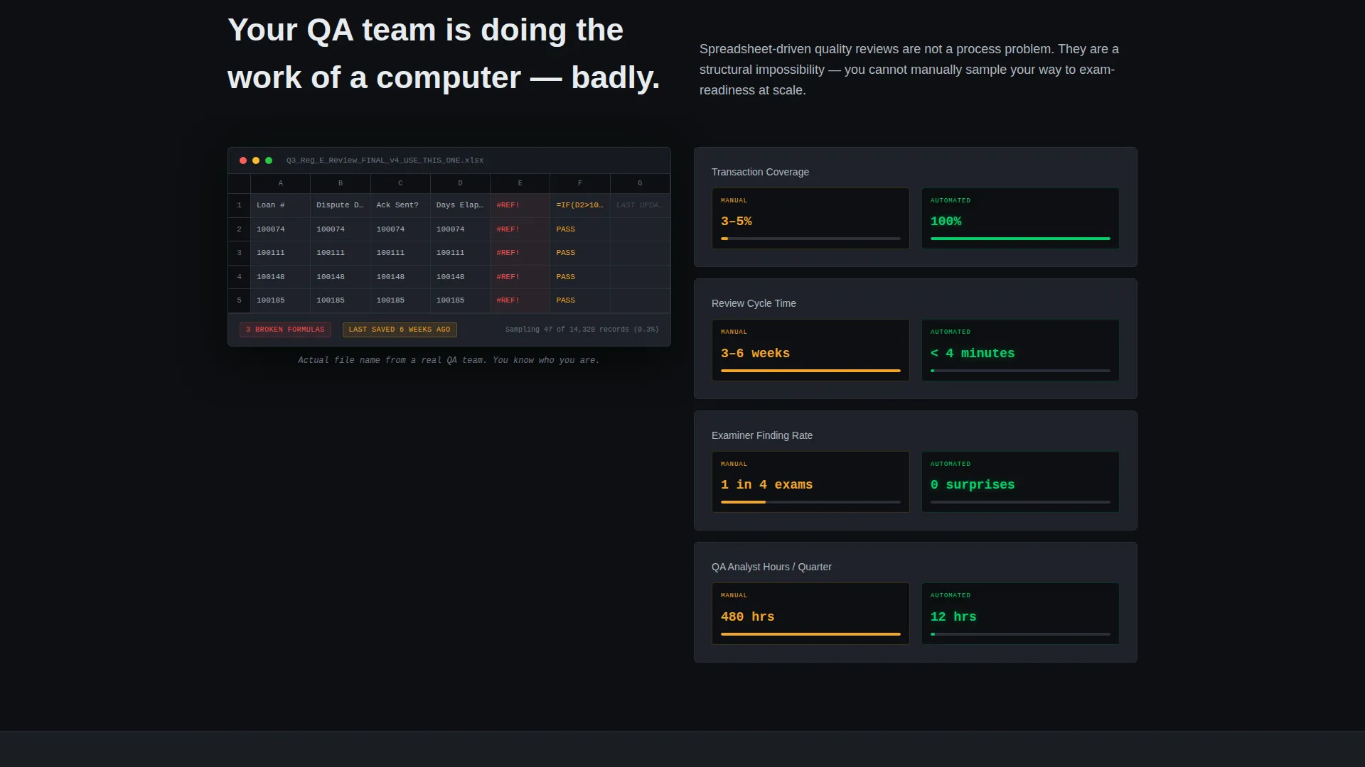 Compliance Landing Page Template for Financial Services