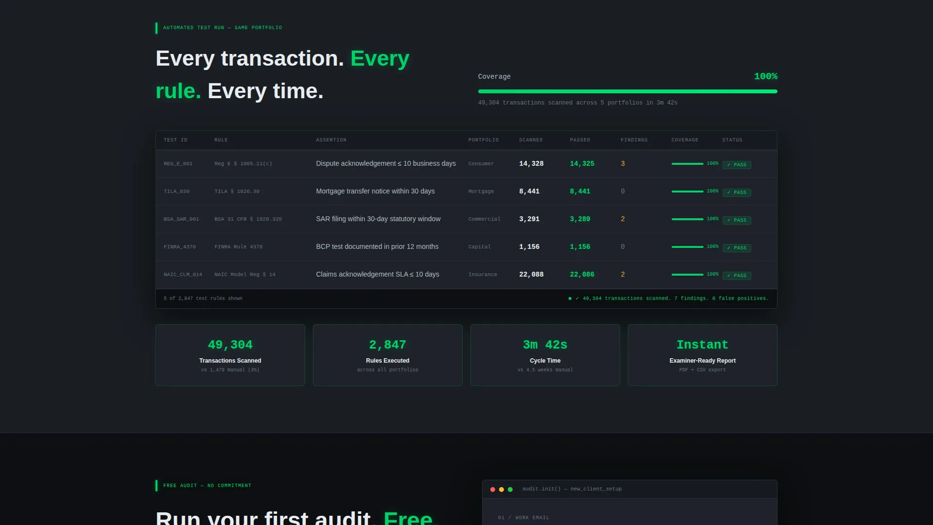 Compliance Landing Page Template for Financial Services