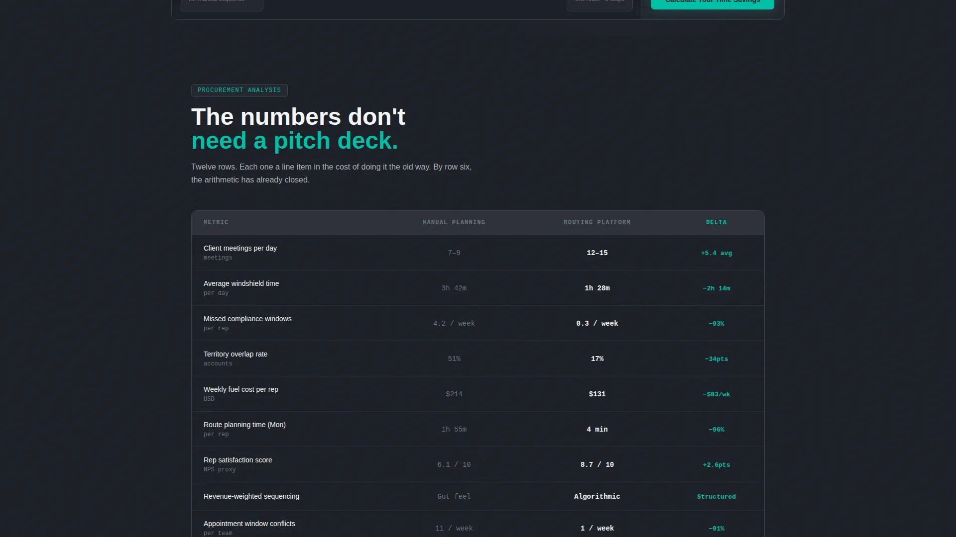 Financial Services Software Specialist Professional Website Template