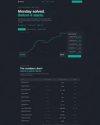 Financial Services Software Specialist Professional Website Template