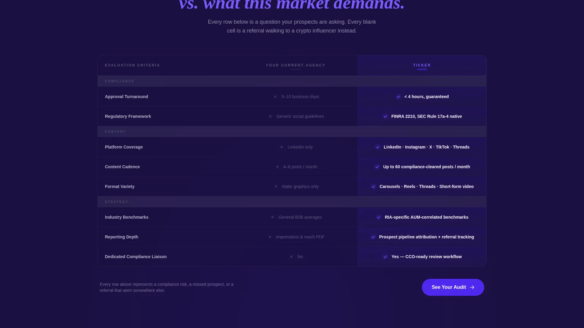 Compliance Landing Page Template for Financial Agencies