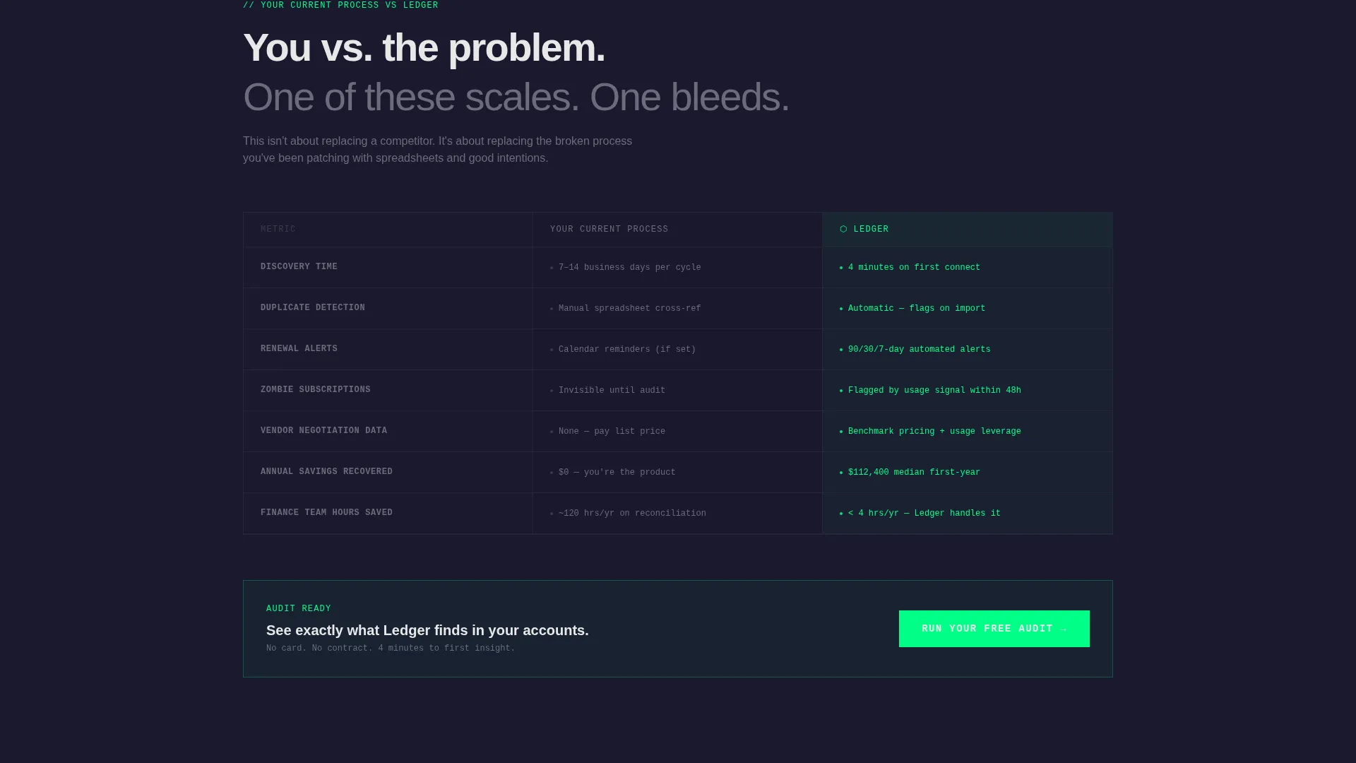 Subscription Management Landing Page Template