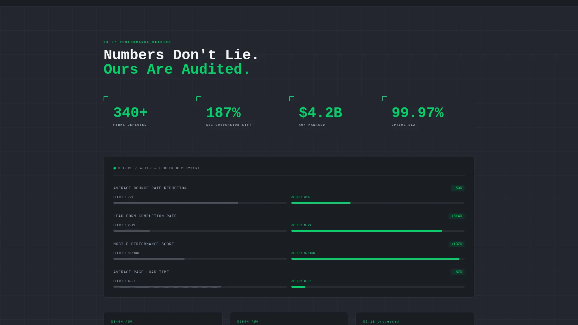 Financial Services Digital Presence Specialist Cost Calculator Website Template