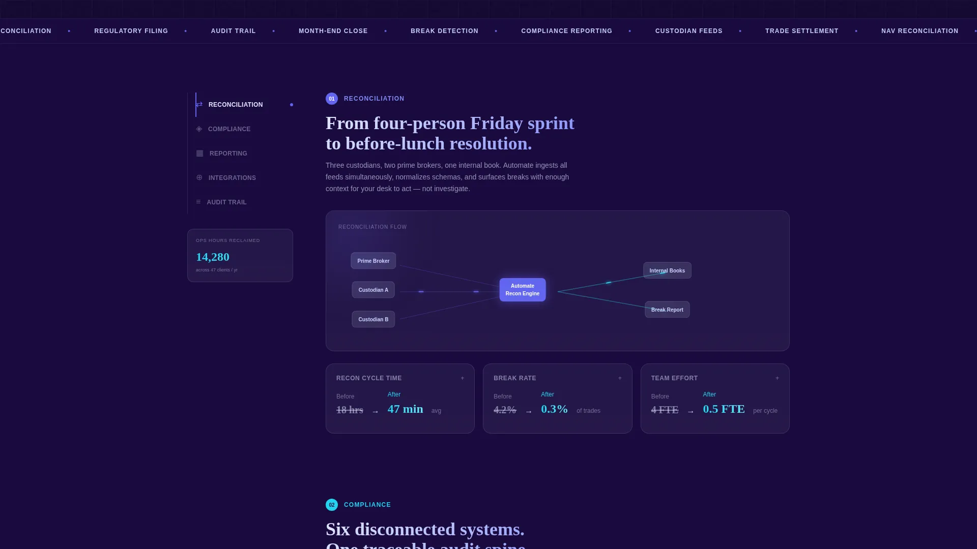 Financial Services Software Complete Privacy Policy Website Template