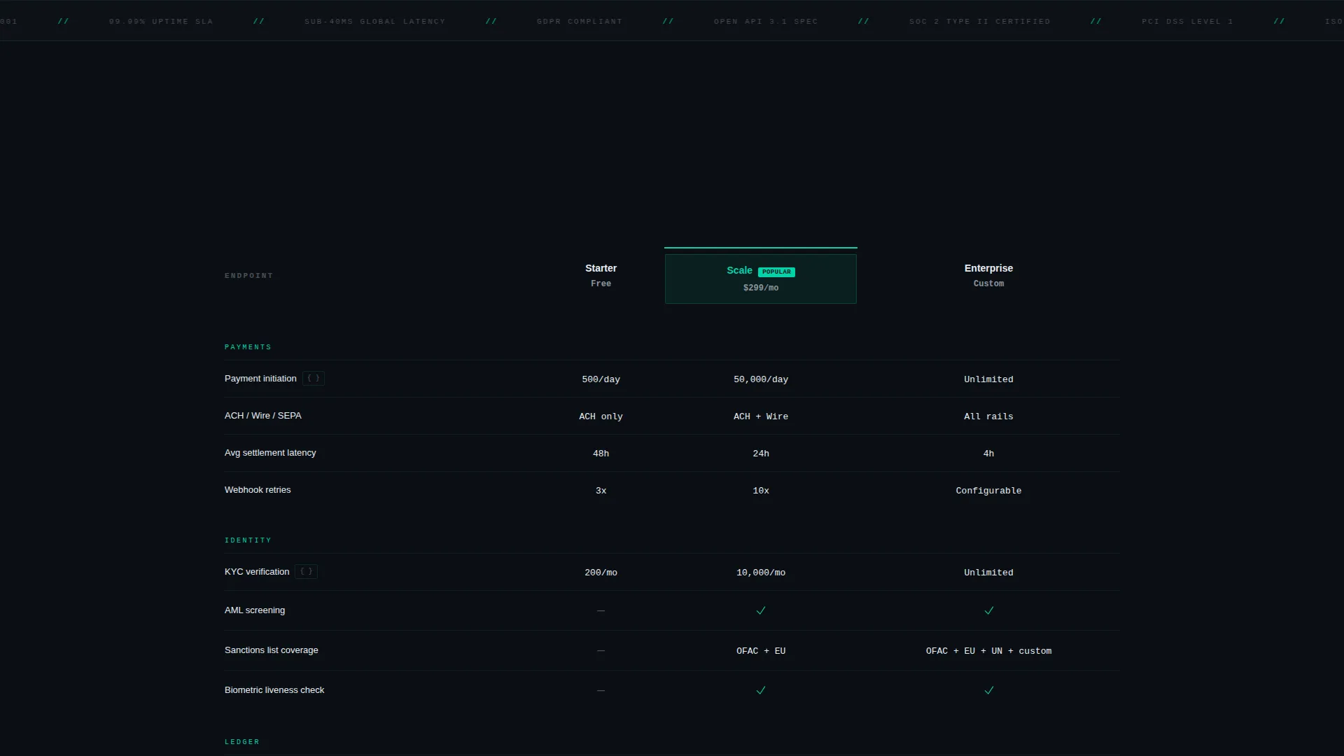 Fintech API Landing Page Template for Developers