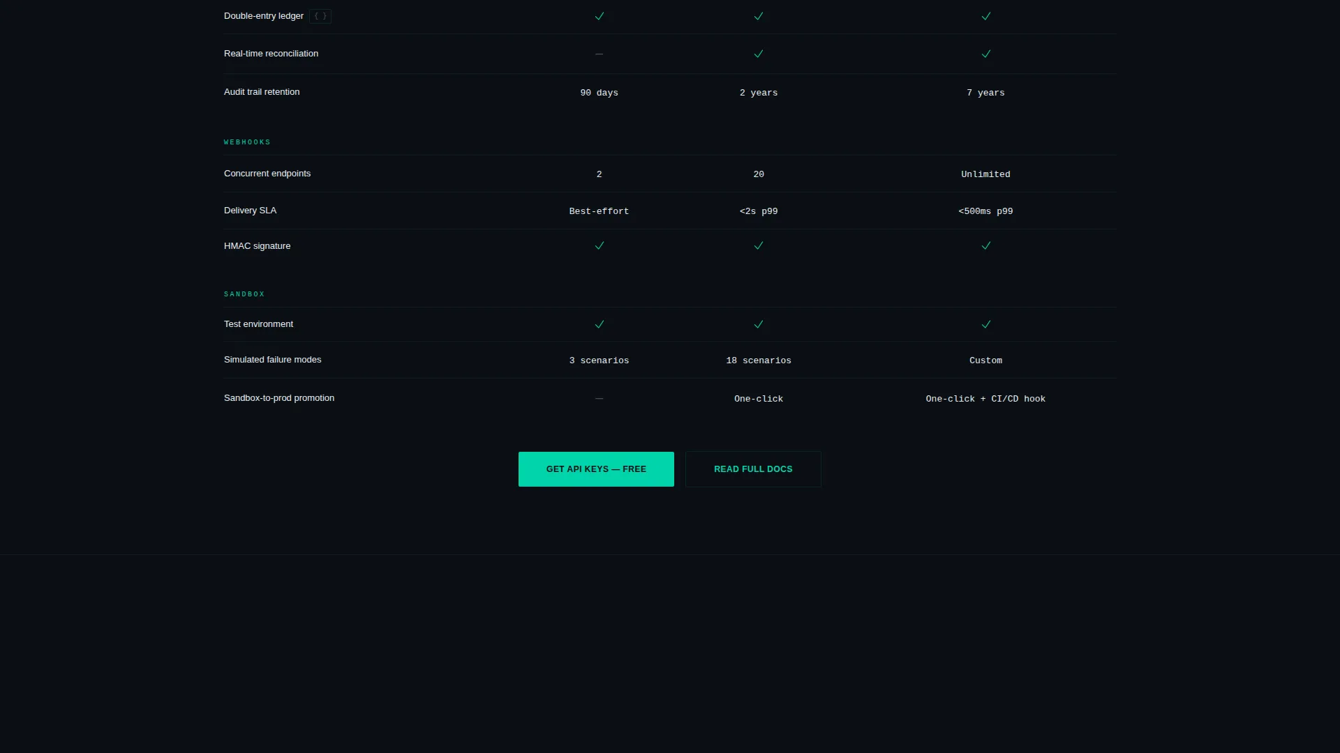Fintech API Landing Page Template for Developers