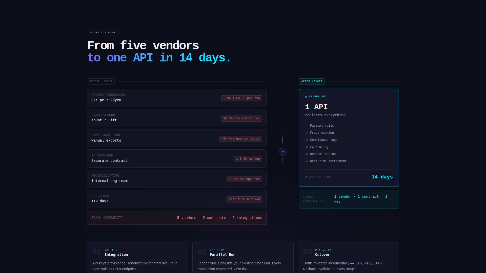 Fintech Platform Landing Page Template