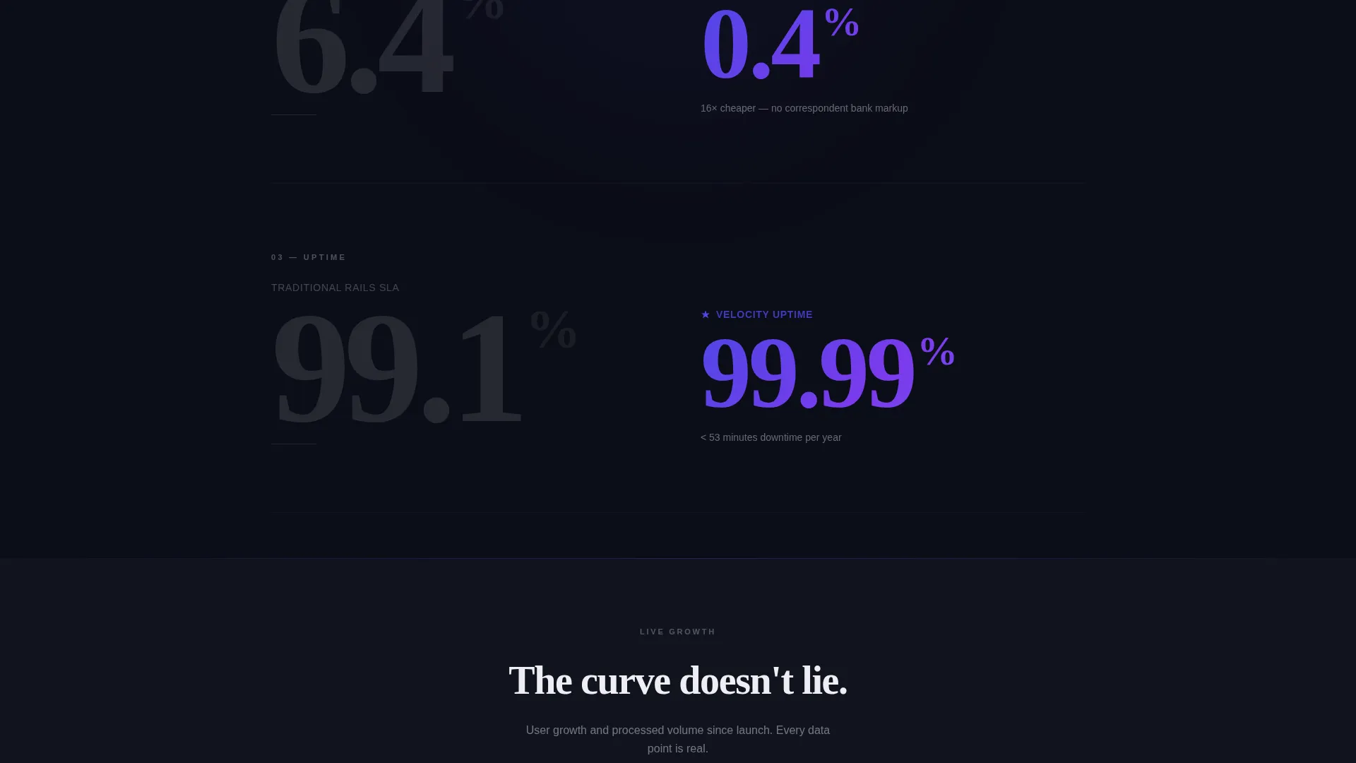 Fintech Landing Page Template for Growth Startups