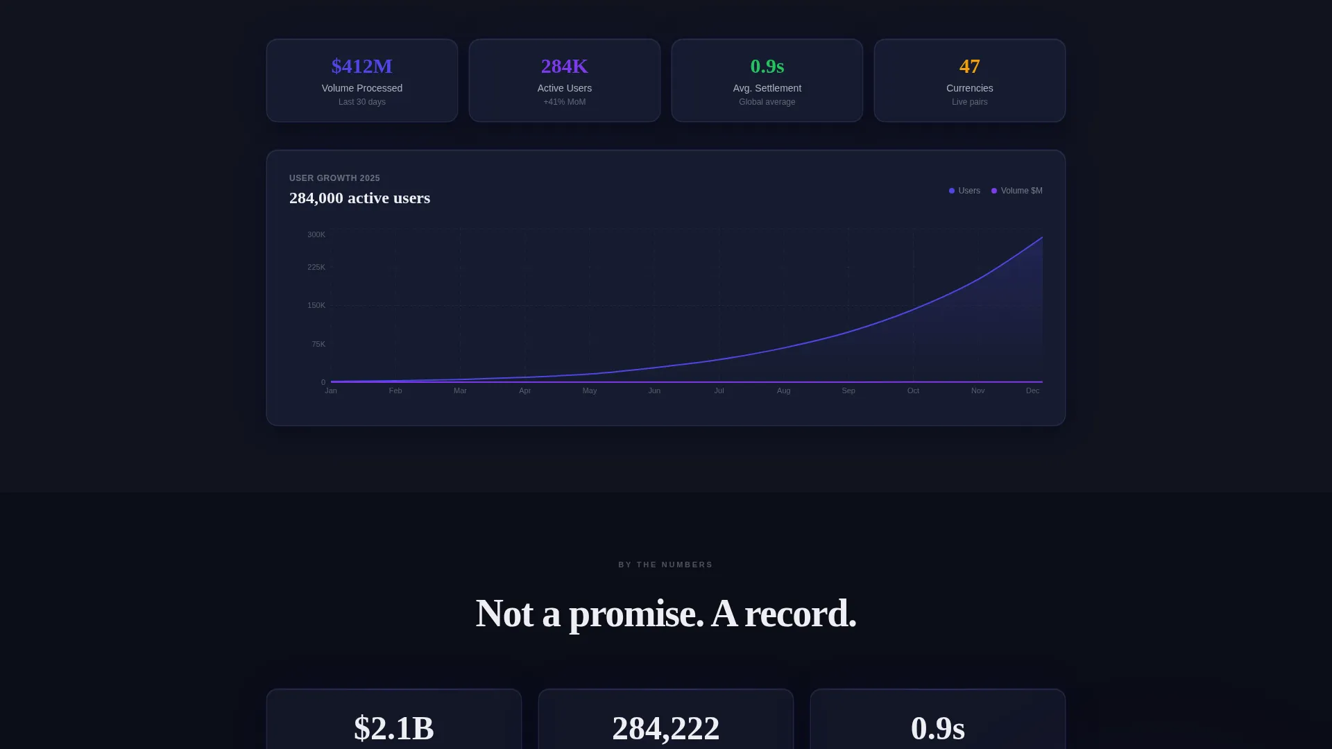 Fintech Landing Page Template for Growth Startups