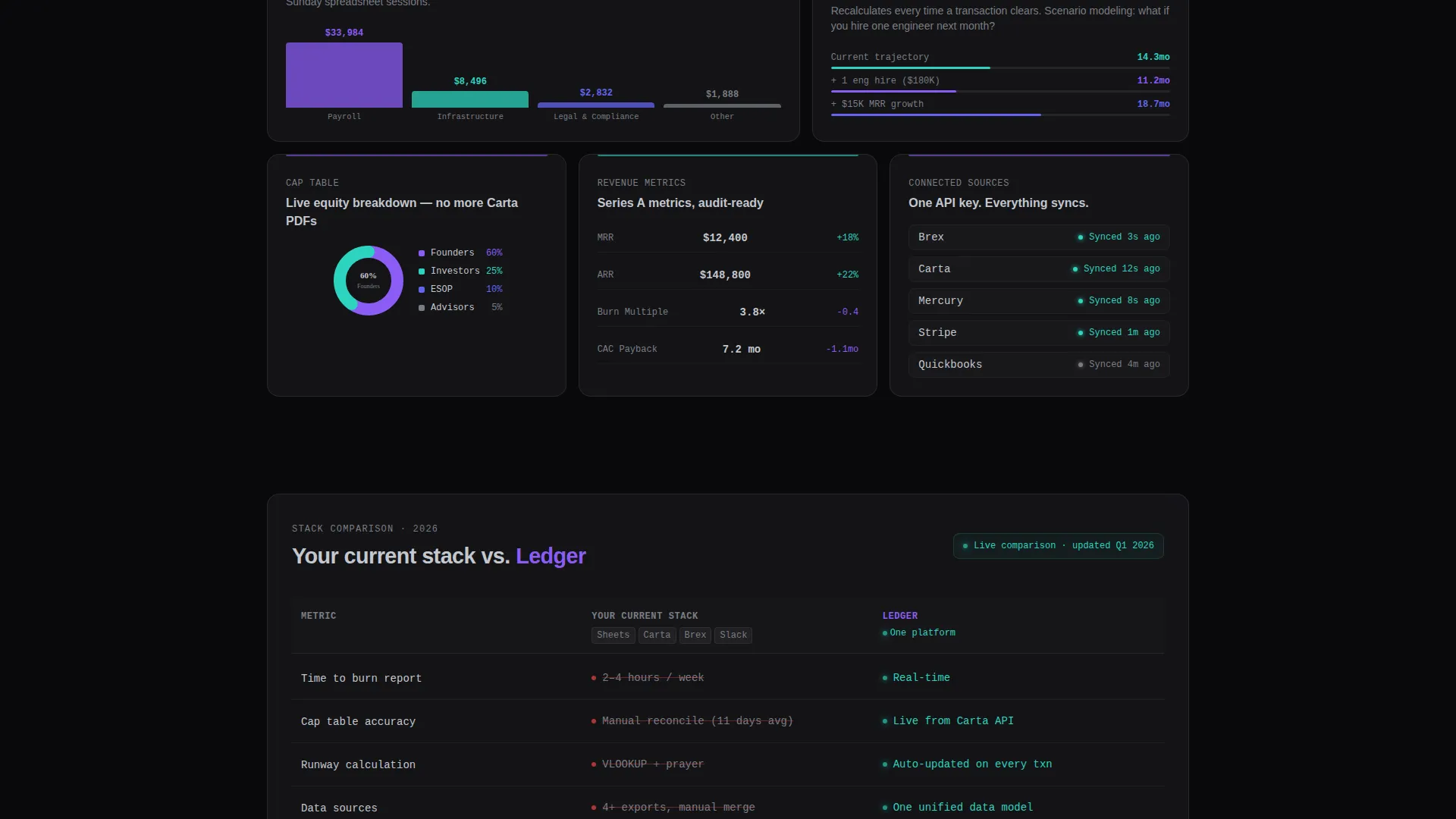 Fintech Startup Professional Website Template