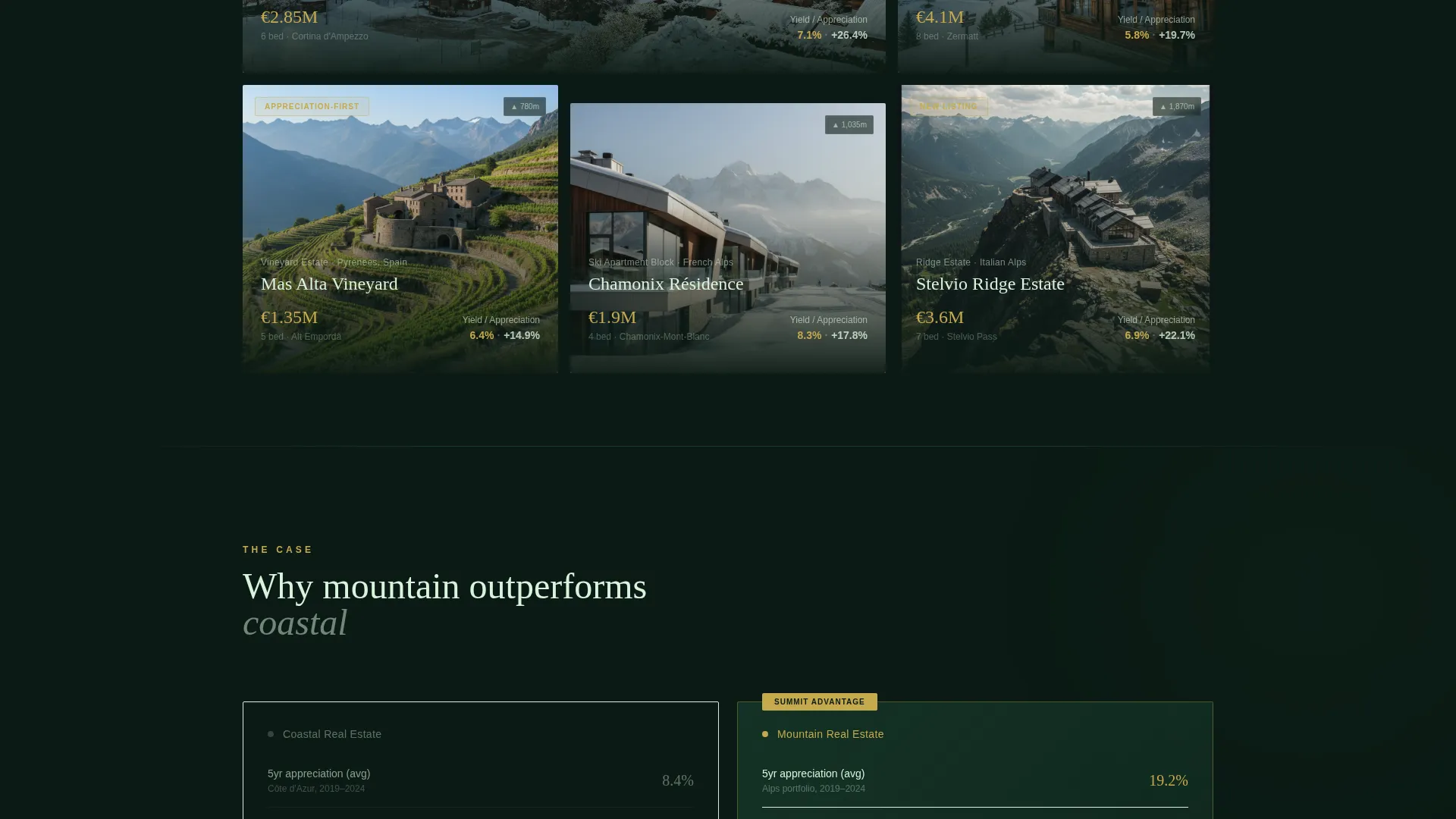 Mountain Property Investment Advisory Landing Page