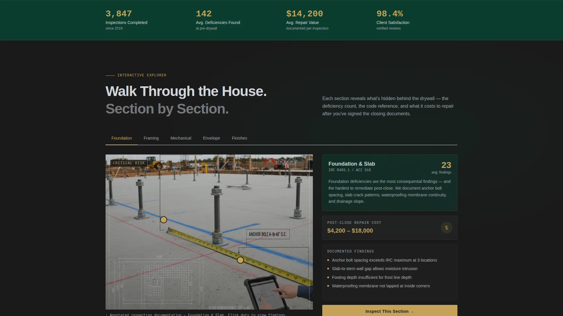 New Construction Home Inspection Landing Page