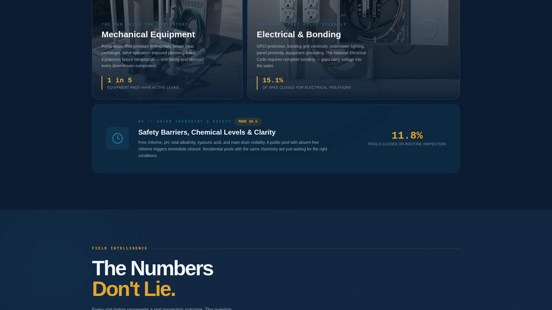 Pool Inspection Service Landing Page Template